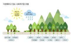 포용적 일자리 창출과 사회적 가치 실현