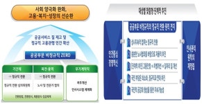 ‘정규직 전환’ 사회적 문제 해결 첫 단추