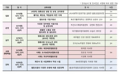 부산시, ‘협동조합 더(+)가치 아카데미’ 운영