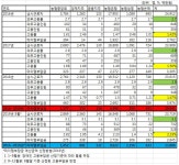 [국감] 농협, 장애인 미고용 벌금만 139억원 납부해