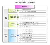 연제다행복교육지구 성과보고·사업설명회 개최