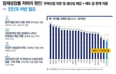 과학기술이 이끌어갈 미래는 어떤 모습일까?