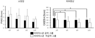 반려동물 건강 도움 주는 사료 개발