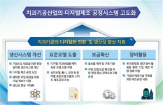’치과기공소 스마트 환경개선 시범사업‘ 추진