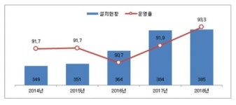 동물실험 윤리 서울대병원에서 재점화