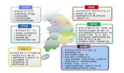 부산서부원자력부품사업협동조합 | ‘부산 원전해체산업 육성 기술협의회’ 개최