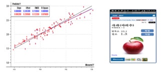 ‘사과나무 영양 진단’, 빛으로 빠르고 정확하게