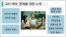 부산해운대교육지원청, ‘유치원교사 연수’ 실시