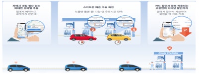 칠서(양평방향)주유소, ‘비대면 드라이브 스루 주유서비스 시행’