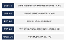 부산시민계획단, ‘2040 부산비전 시민제안서’ 전달