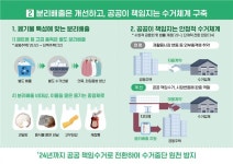 아파트 재활용품 수거, 지자체가 책임진다