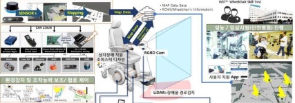 재활공학연구소, 의료기기 개발 프로젝트 참여