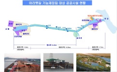 경인아라뱃길 기능 재정립 방안 논의