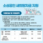 안동시, 소상공인 새희망자금 접수