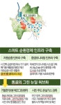 안양시 냄새나던 혐오시설이 그린 뉴딜 허브공간으로....!