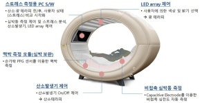 메디컬ICT융합센터, 2021년 디지털 헬스케어산업 지원사업 추진