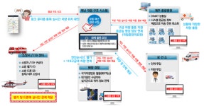 제주형 디지털 뉴딜로 스마트구급체계 선도