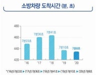 현장 필수 인력 충원 성과 발표