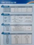 [인터뷰] "미래 지능형 물관리로 청정수원 확보 실현"