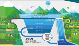 투자선도지구 강원도·광주시 지정