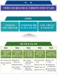수재해 대응 위성개발 본격 추진