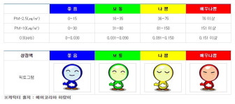 부산 동부권역 미세먼지 주의보 발령