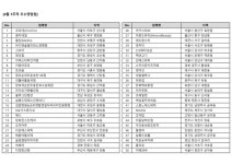 원조순대타운송탄1호점