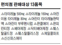 가정상비약 구입도 이젠 편의점서 OK