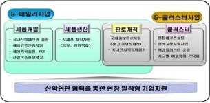 경기중소기업종합지원센터 G-패밀리클러스터사업