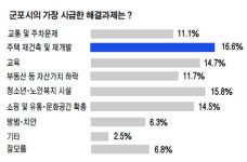 [경기일보·인천일보·OBS 공동 한길리서치 여론조사] 경기 군포, 인천 남구을