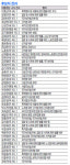 성남 중원 7대 1 혈투… 평균경쟁률 3.42대 1