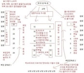 수능 명당자리 앞자리가 이렇게 좋은 줄 몰랐네