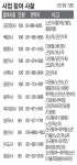도민 1천200명 템플스테이 체험 지원