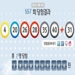 로또557회당첨번호 4, 20, 26, 28, 35, 40+31…1등 7명 각 18억원 씩