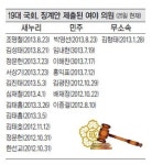 징계없는 의원 징계안 줄줄이… 여야 윤리특위, 생색만