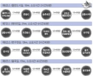 [DMZ 평화누리길을 걷다]3.파주 생태와 문화ㆍ역사, 분단을 체험하다