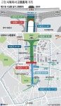 교황 시복식 앞두고… 11일부터 광화문 단계적 교통통제