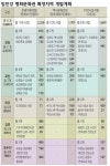 수도권 첫 특정지역 지정… 통일시대 대비 접경지역 개발 박차