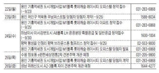 용인 기흥 롯데캐슬 등 알짜단지 봇물