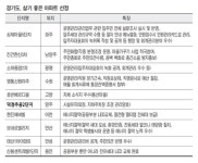 파주 쇠재마을5단지 등 살기 좋은 아파트 10곳 선정