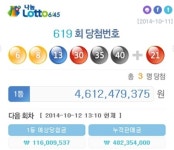 619회 로또 당첨번호, 6, 8, 13, 30, 35, 40… 1등 3명 각 46억씩