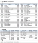 비전행복상회 | [경기일보·월드비전 '행복한 동행'] 오산시 사랑의 성금 모으기