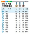 경기도, 올해도 가을잔치 주인공