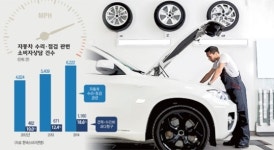 車 수리비도 제각각 운전자만 속 터진다