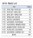 서울~日 잇던 조선통신사길 영남길… 5월말 시민 품으로