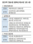 가좌시장·부평지하도상가 등 전통시장 7곳 골목형·문화관광형 탈바꿈