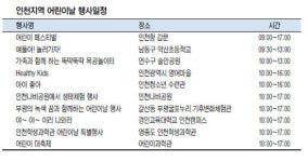 오늘 놀이동산 인천항서 놀아요