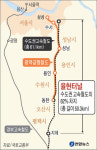 국내 최장 50.3㎞ 율현터널 뚫렸다