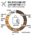 해외직구로 알뜰쇼핑 하려다 낭패