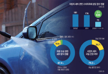 믿고 맡긴 자동세차… 피해보상은 막막
